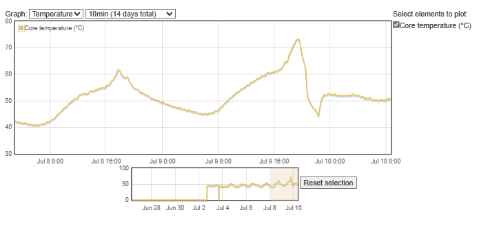 raspberry_temp_2.png