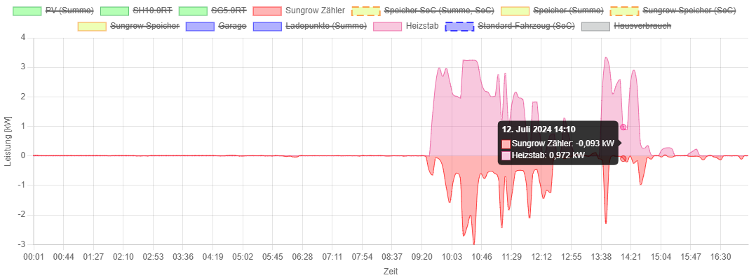 Diagramm.png