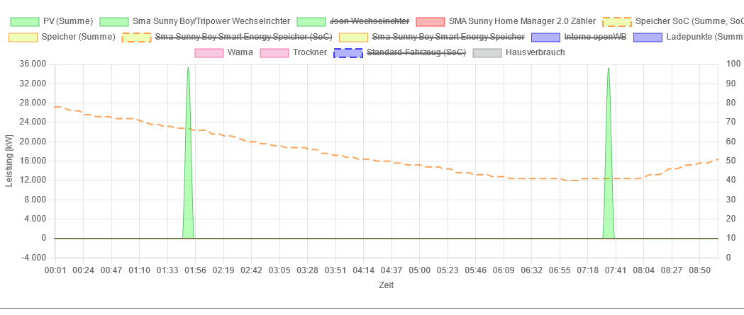 Screenshot 2024-07-20 091435.png