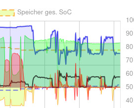 Erst stimmts_dann merkwürdig.jpg