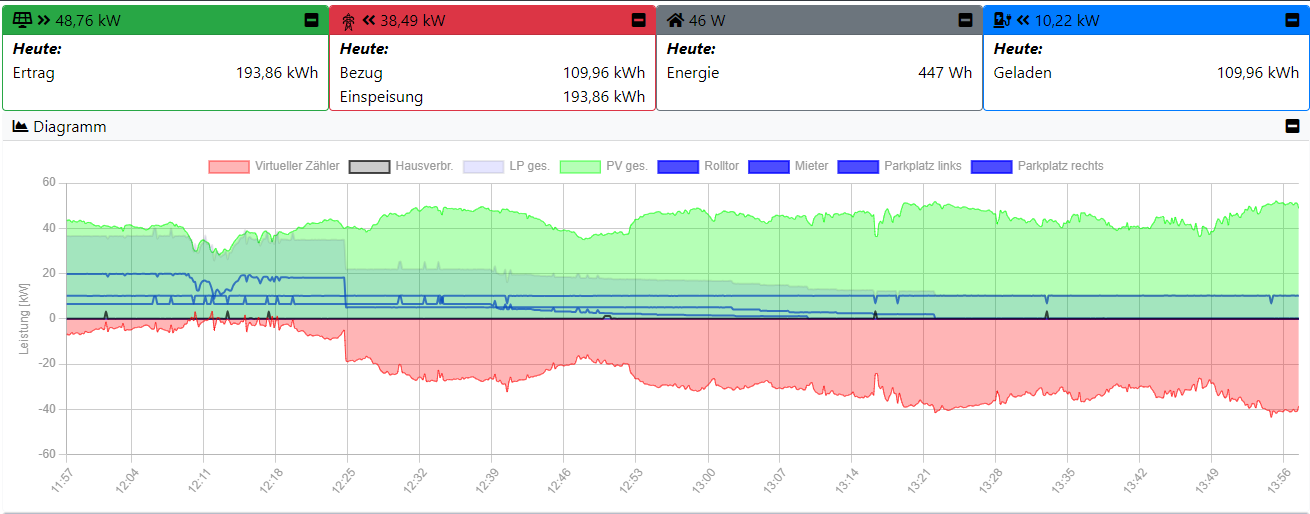 PV-Ladung.png