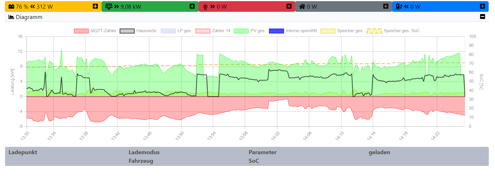 2024-07-25 15_31_06-openWB.png
