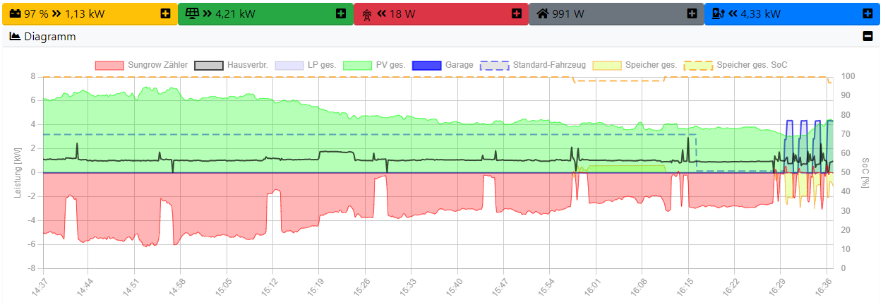 Ladeszenario1_Graph.png