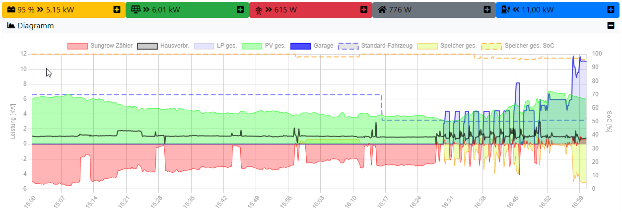 Ladeszenario2_Graph.png
