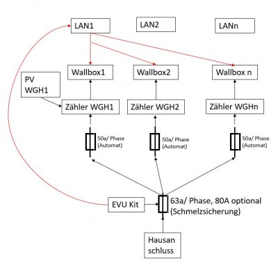 ohne VLAN