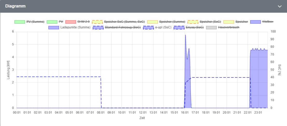 openWB_Diagramm_20240802.jpg