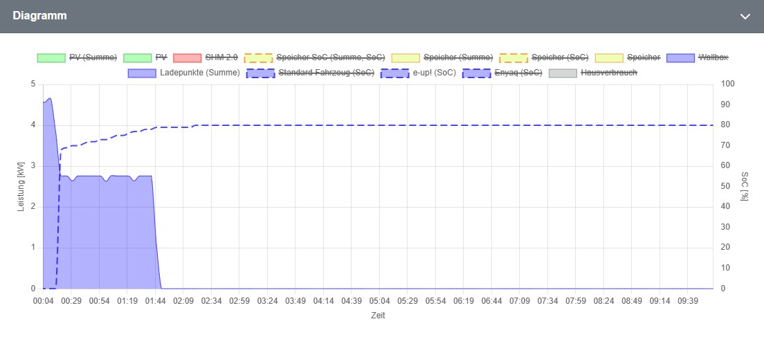 openWB_Diagramm_20240803.jpg
