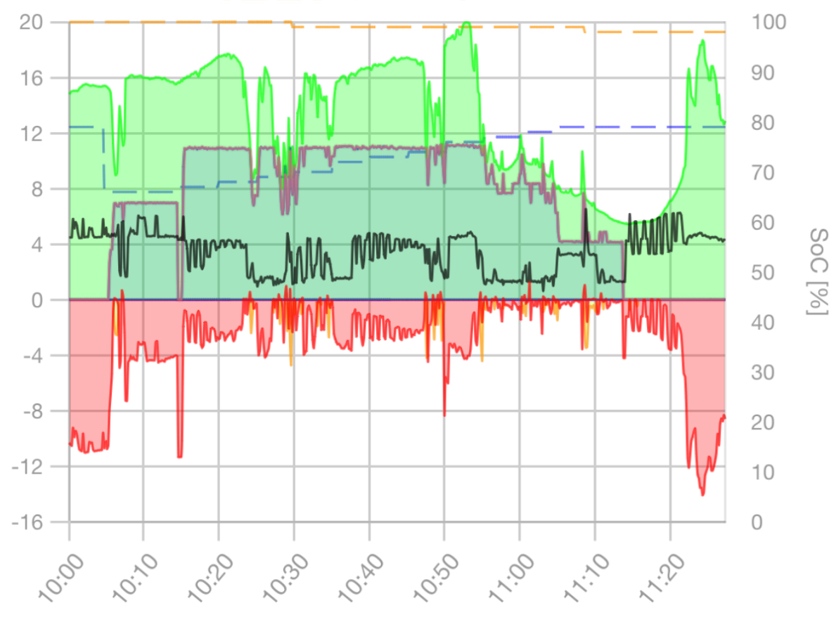 openWB-tesla.png