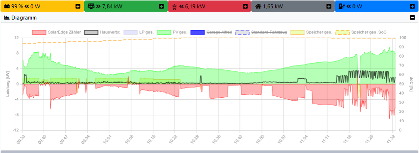 openWB-aktuell.png