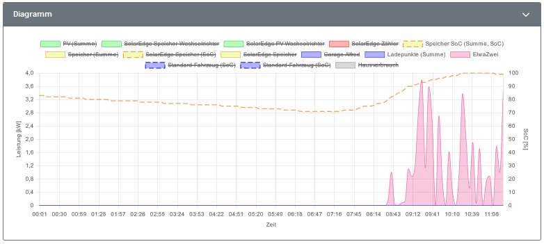 openWB-Tagesdiagramm.png