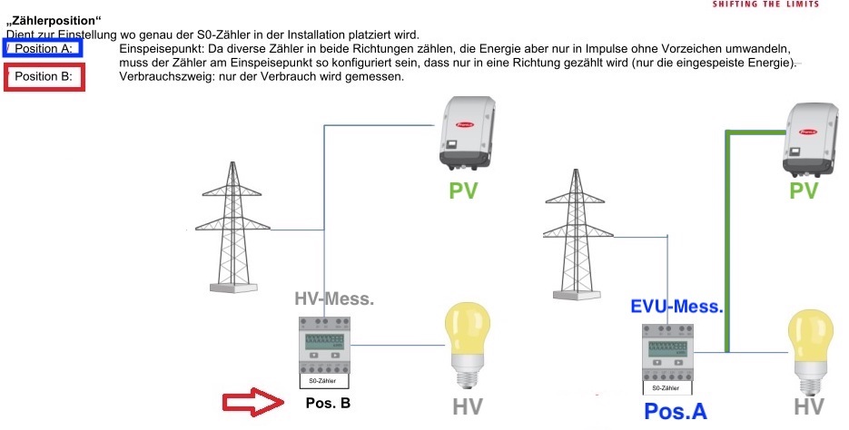 S0-Zähler Einbauort-mod2.jpg