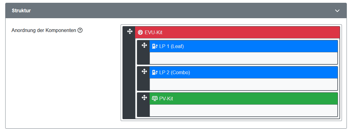 OpenWB Lastmanagement Struktur.png