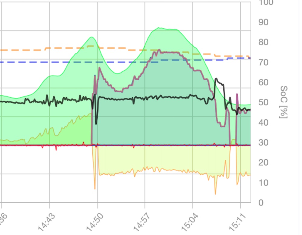 pv-prio-speicher.jpg