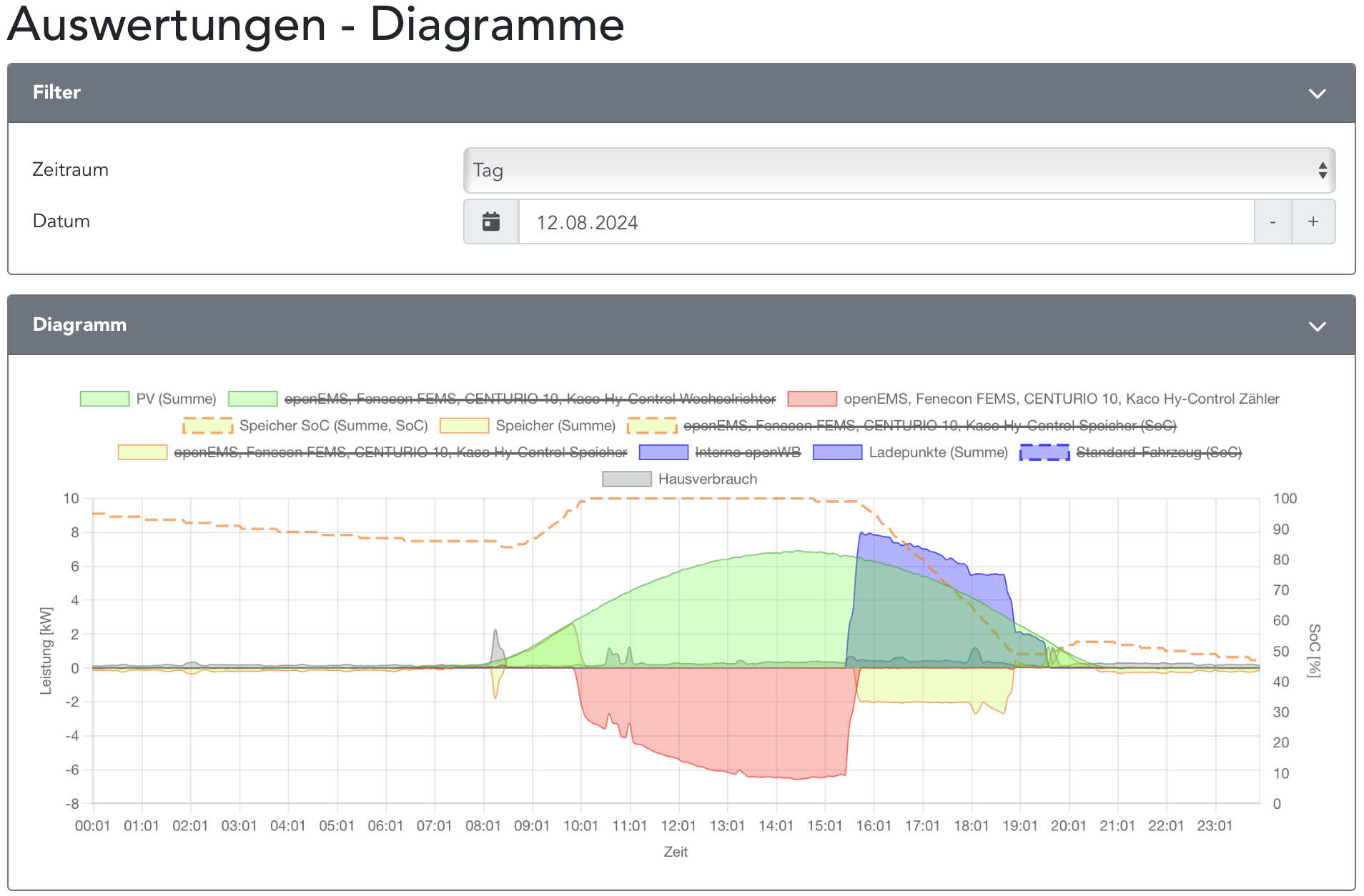 Diagramm 12.8.2024.png