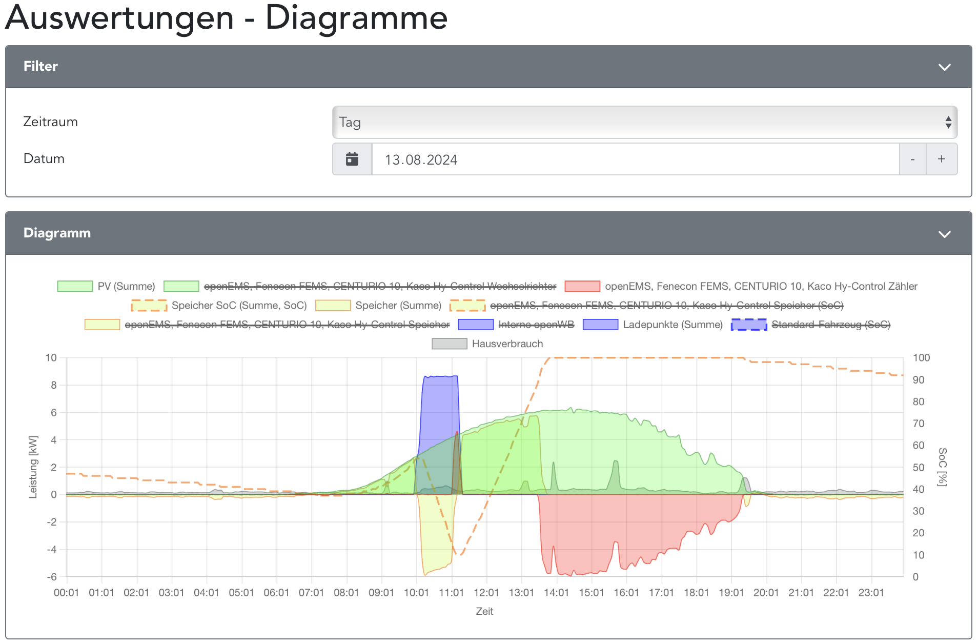 Diagramm 13.8.2024.png