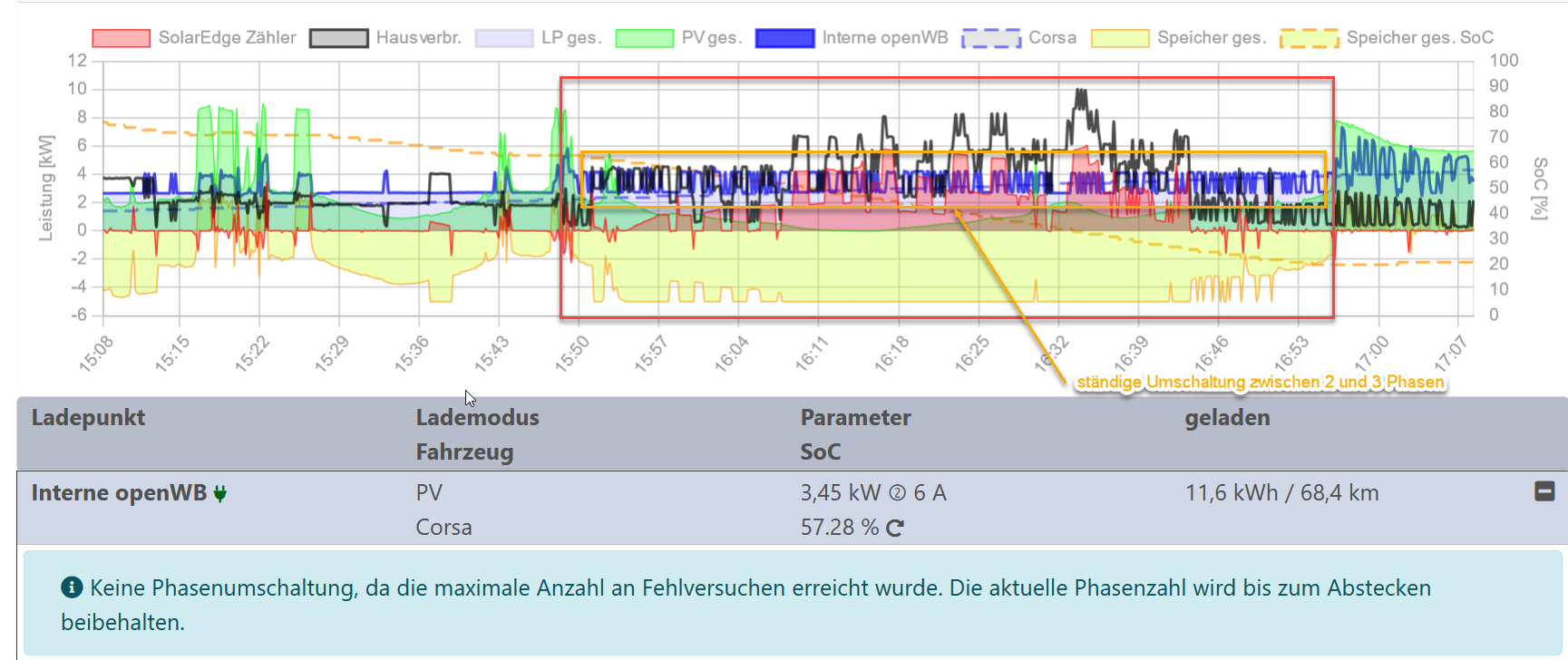 Umschaltung_2_3_Phasen.png