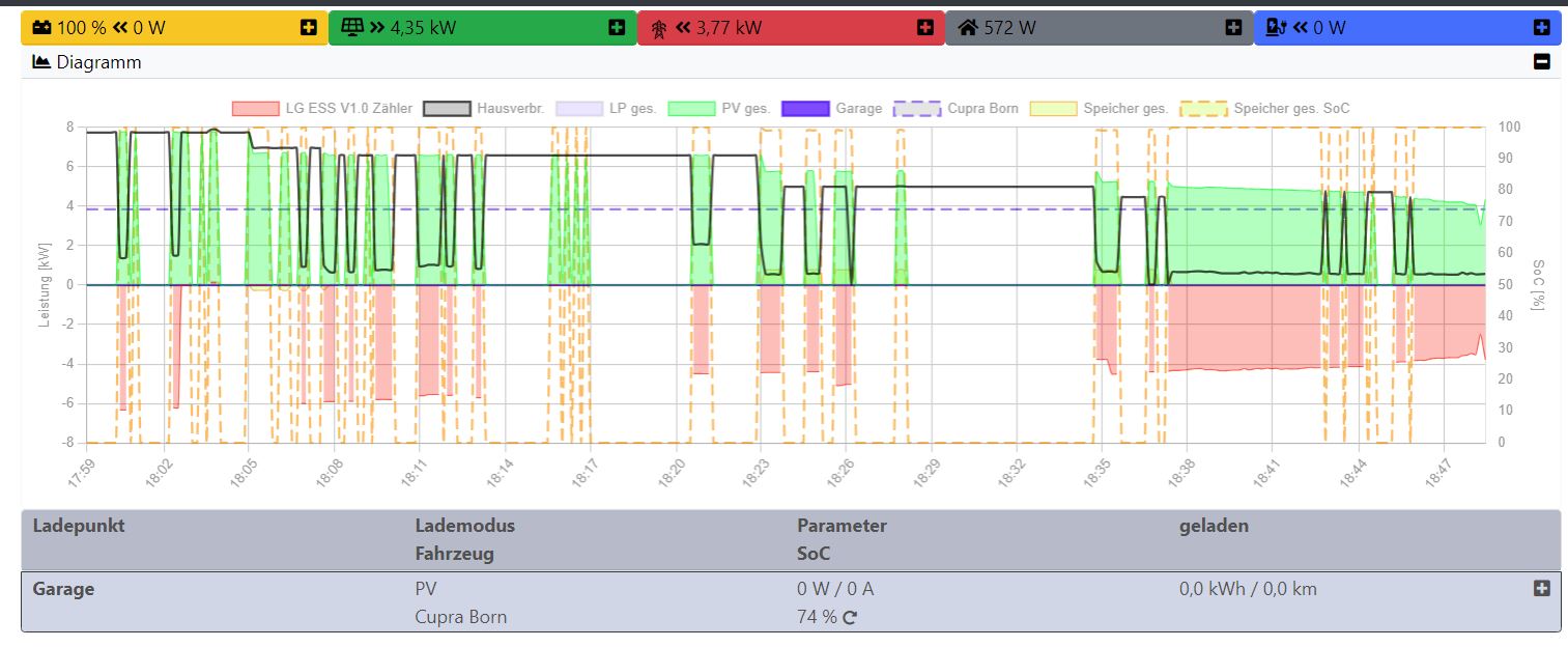 2024-08-27 18_48_40-openWB.jpg