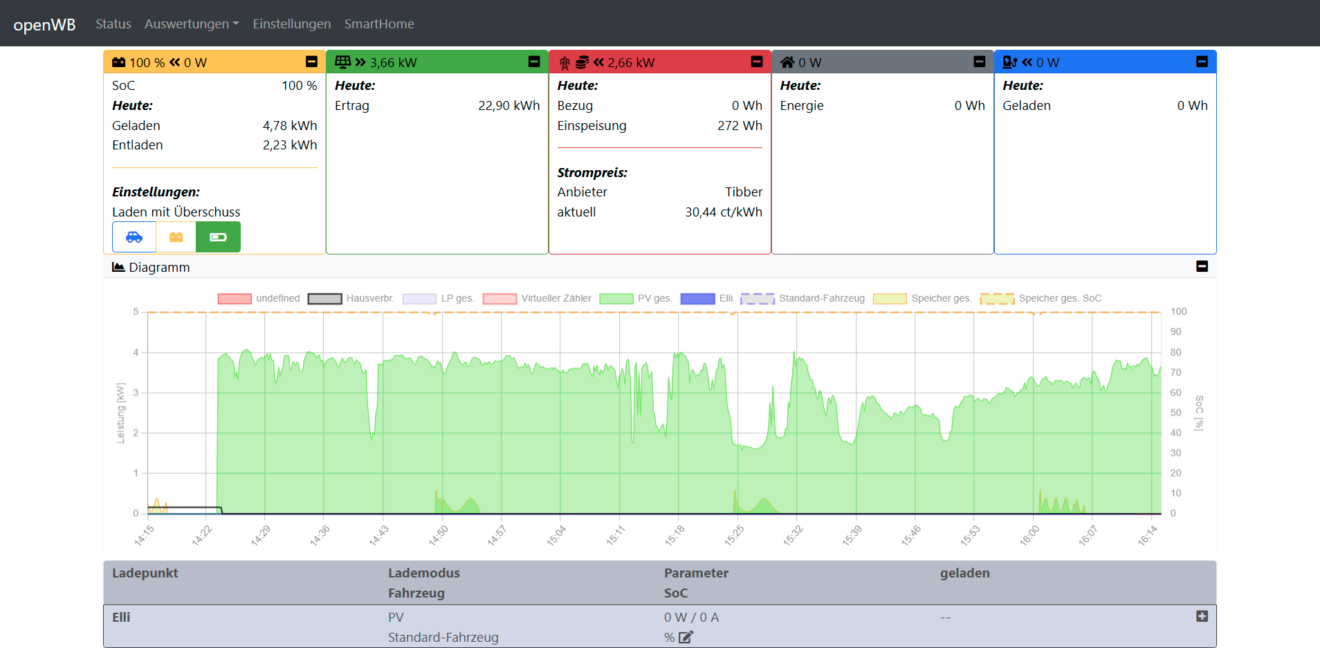 screencapture-192-168-179-27-openWB-web-themes-standard-legacy-2024-08-29-16_15_11.png