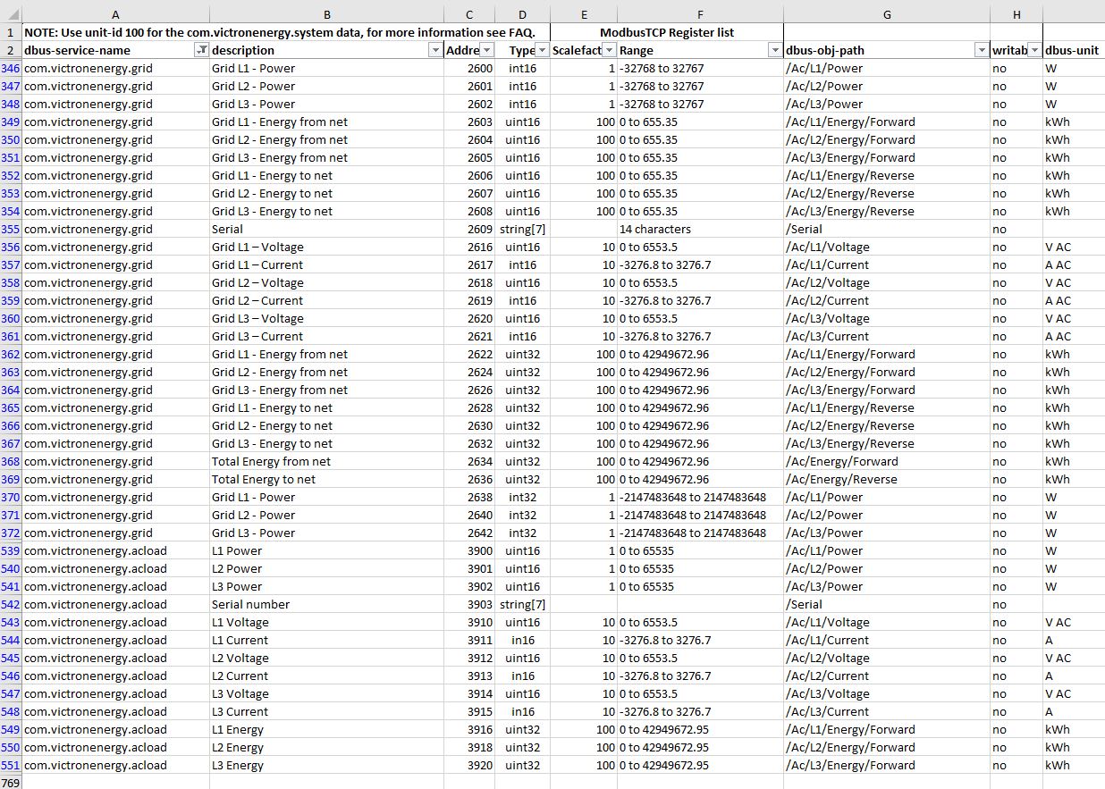 victron-Modmustcp-Fields_grid-und-acload.JPG