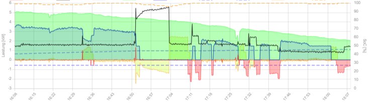 2024-09-07 18_08_15-openWB und 2 weitere Seiten - Persönlich – Microsoft​ Edge.png