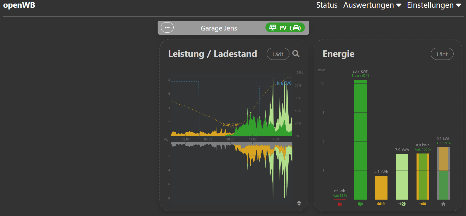 aktuelle Leistung fehlt.png
