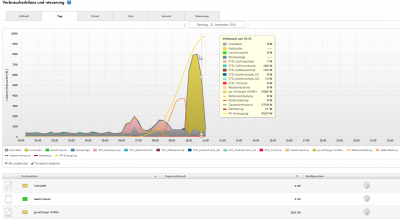 2020-09-22 11_06_36-Verbraucherbilanz und -steuerung - Sonne -_ _-) - Sunny Portal.png