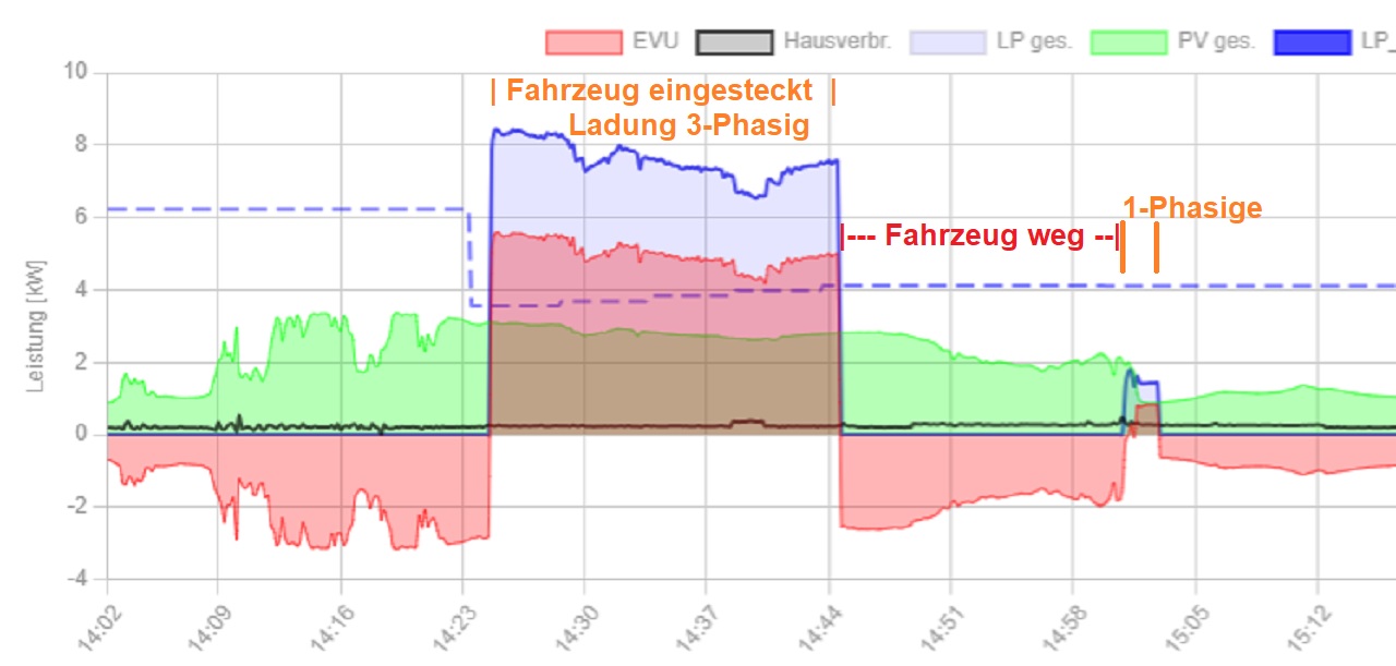Phasenumschaltung NIO.jpg