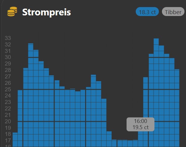 Strompreis nicht korrekt.jpg