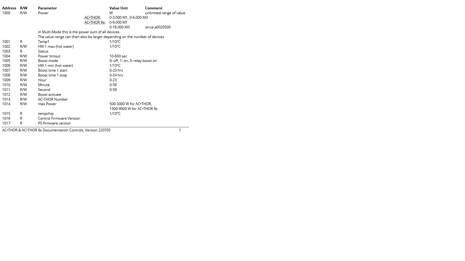 Modbus AC-Thor.jpg