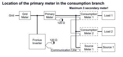 Fronius_Schema_1.jpg