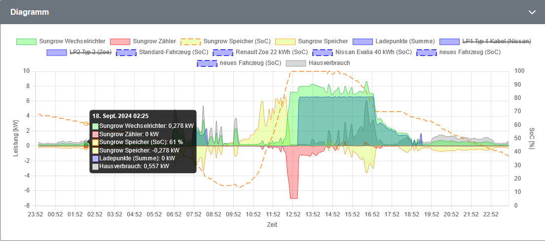 OpenWB