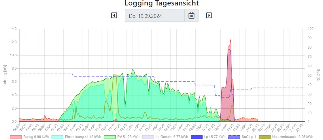 gestern.jpg