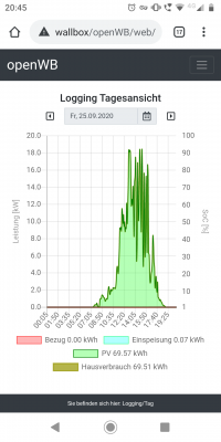 openwb_logging_tag.png