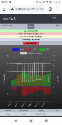 openwb_spike.png