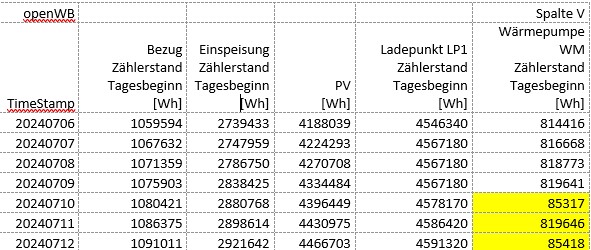 openWB_Logging_Data_Monthly.jpg