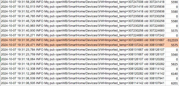 Selektion_WHImported-Zeilen_SmartHome_Log_2024-10-07_19-31.jpg