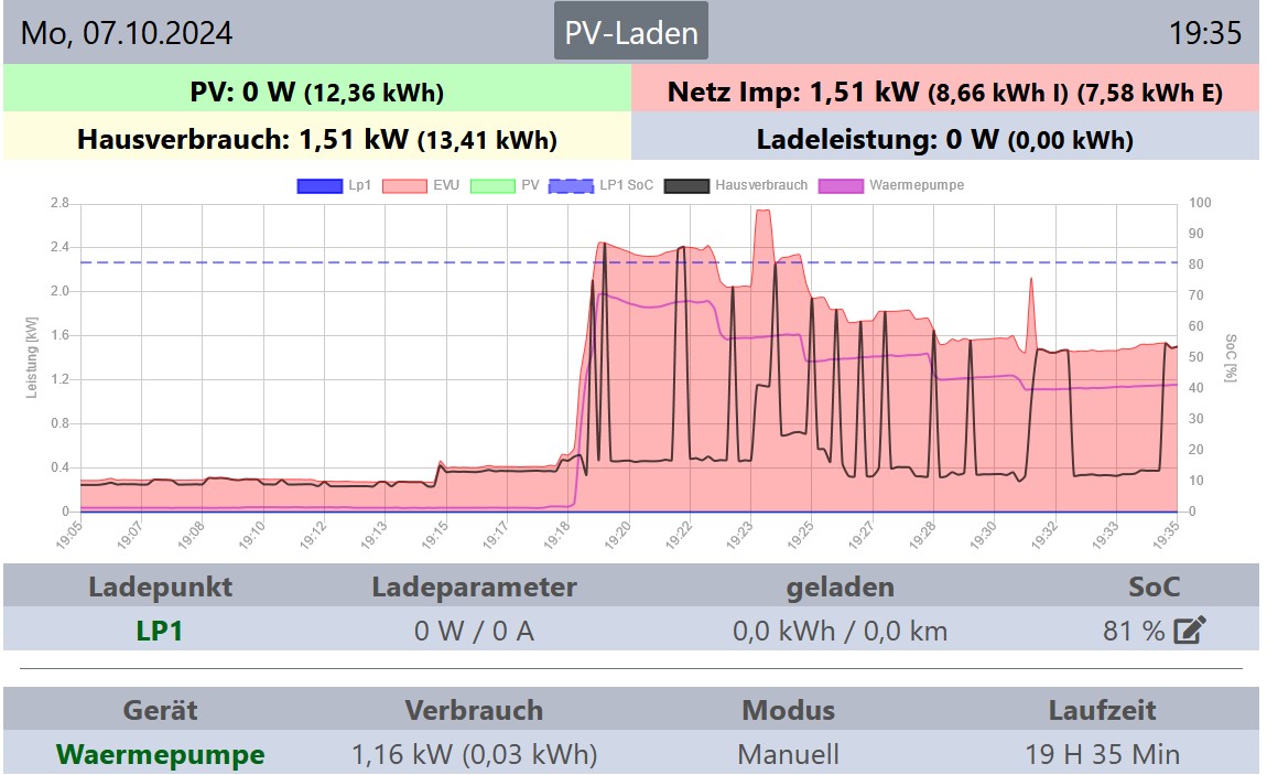 openWB_Dashboard_Sprung_Verbrauch_Wärmepumpe_2.jpg