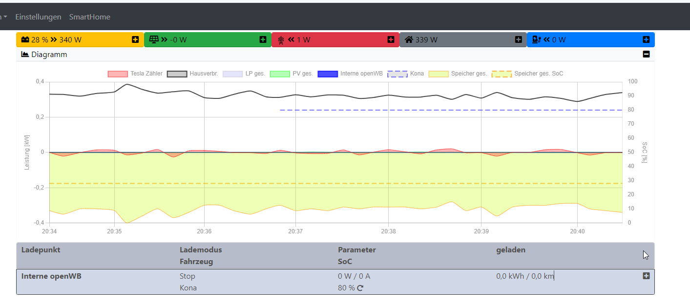 2024-10-08 20_40_35-openWB.png