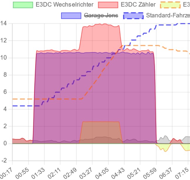 Zielladen ohne Einstellung preisbasierendes Laden.jpg