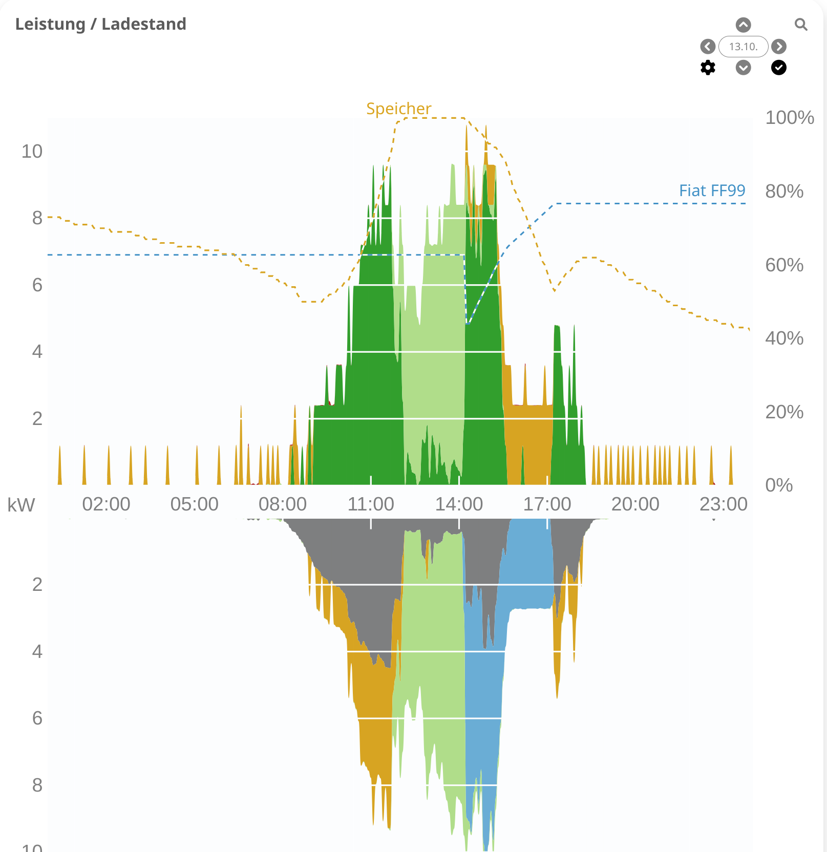 openwb_20241013_01.png