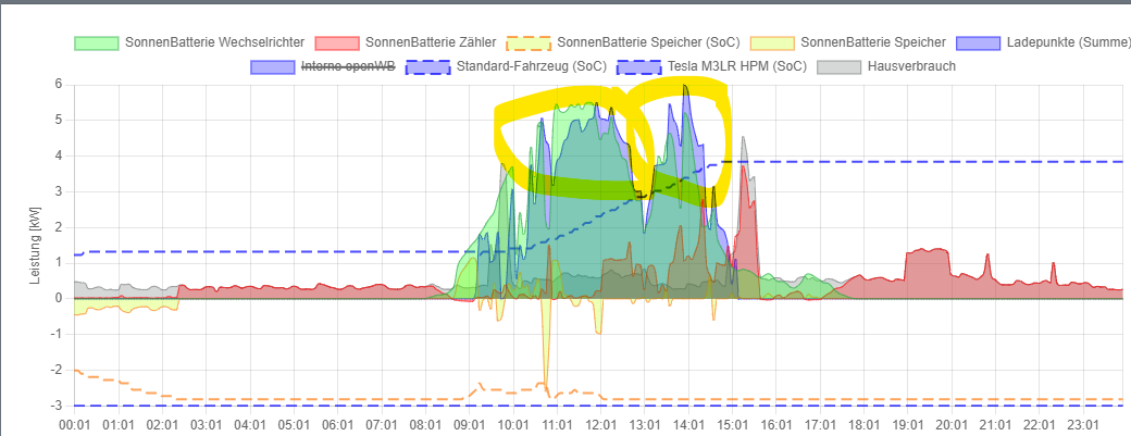 Diagramm openwb.png