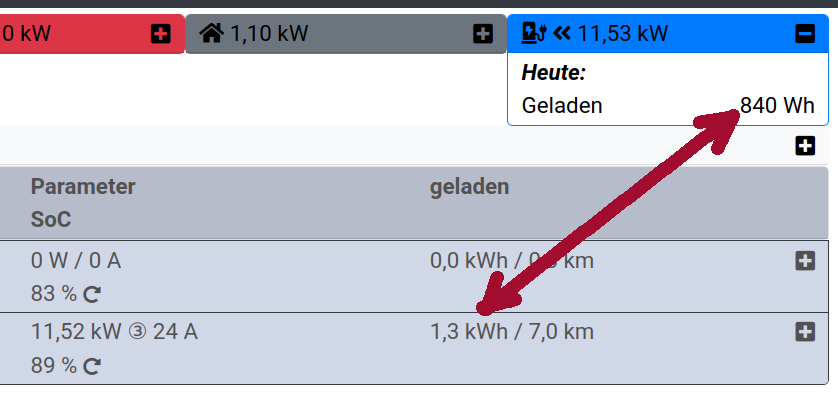 geladen-bei-aktiver-Ladung-Bildschirmfoto_2024-11-03_12-07-28.png