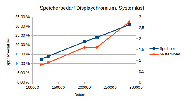 Speicherdiagramm.png