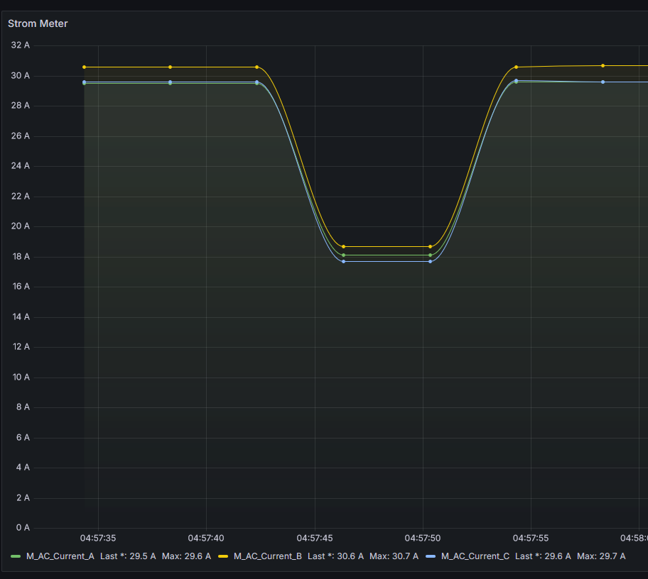 StromMeter2.png