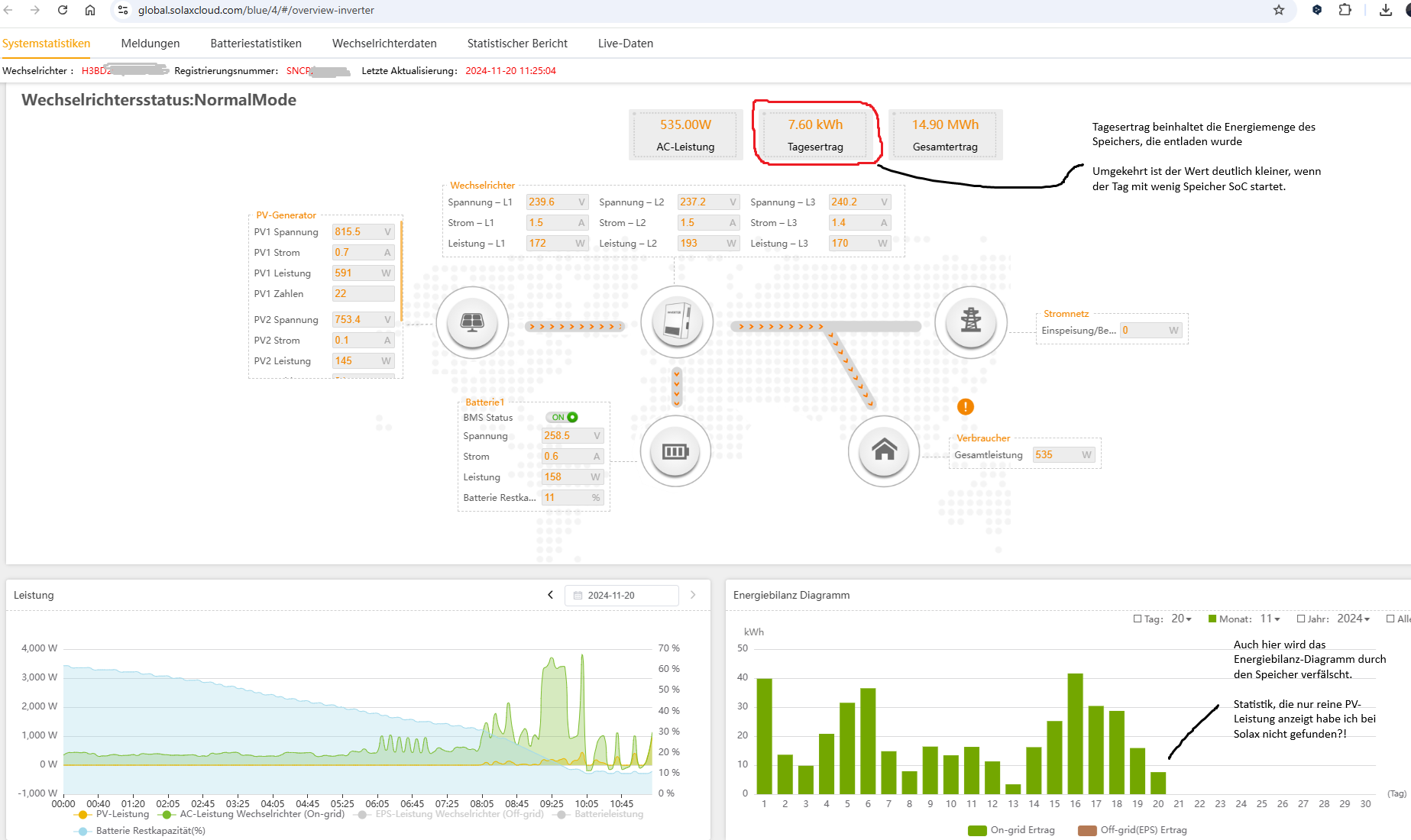 Solax_Cloud_PV-Statistik.png