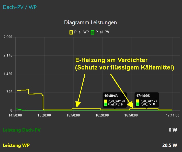 E-Heizung_fuer_Verdichter_WP.jpg