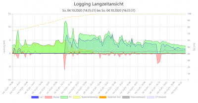 OpenWB_03.png