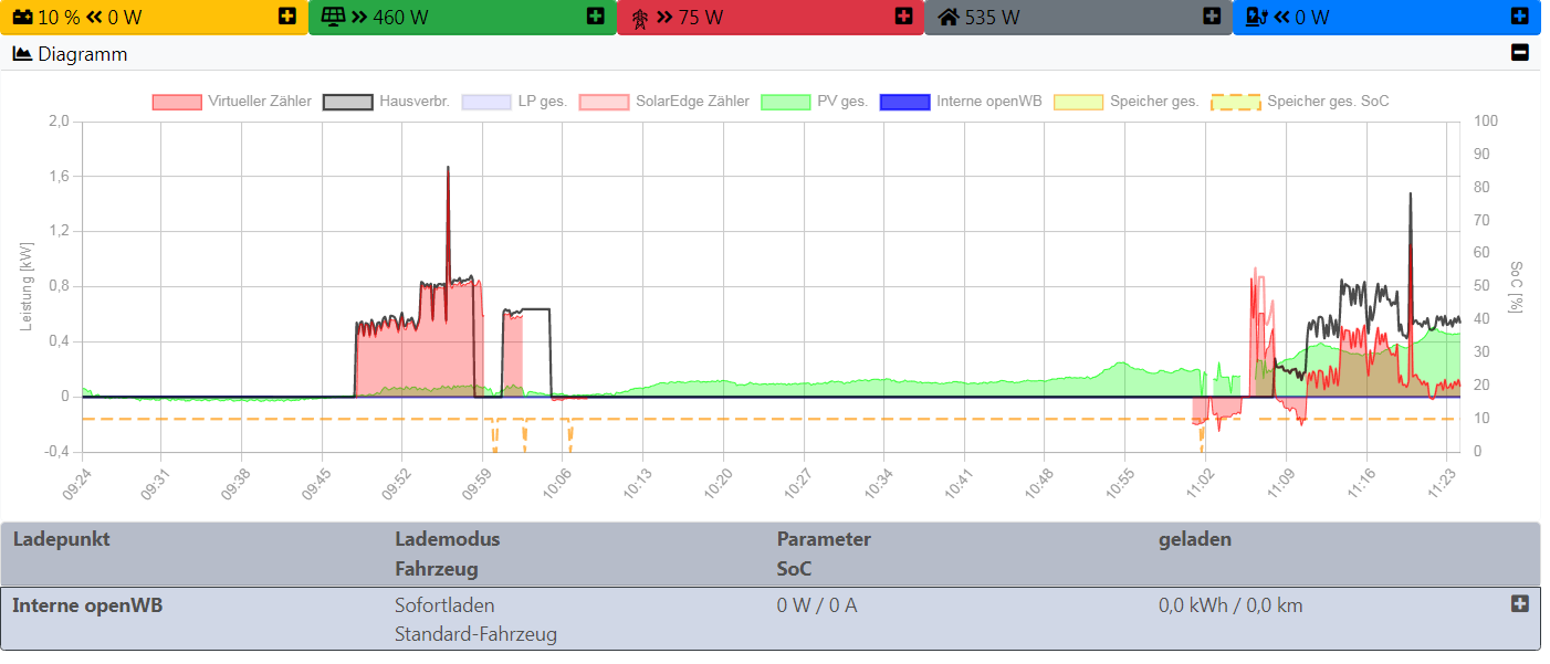 OpenWB mit Solaredge.png