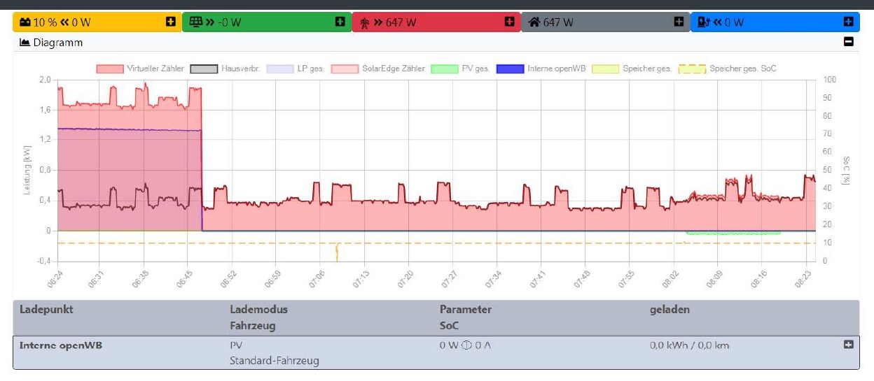 OpenWB Korrekt 1.jpg