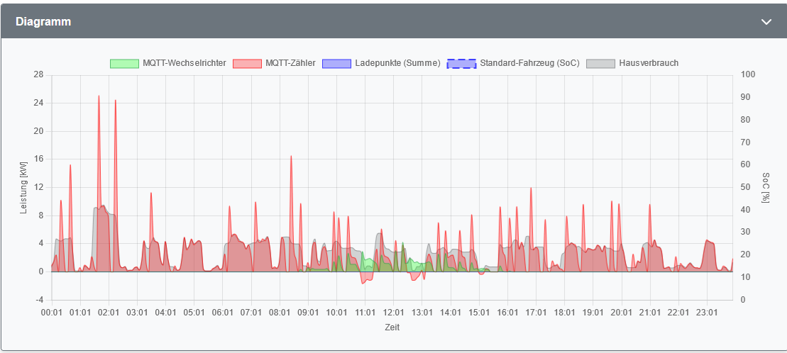 OpenWB.png